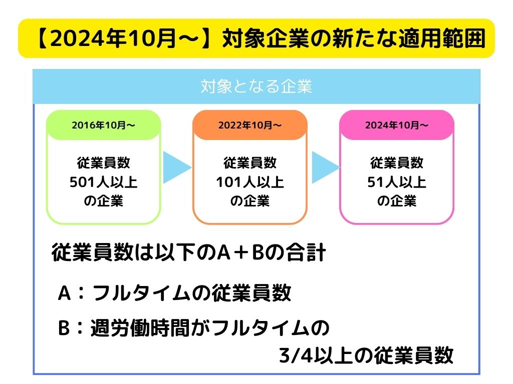2024年10月】社会保険の適用拡大について｜メリット・デメリット