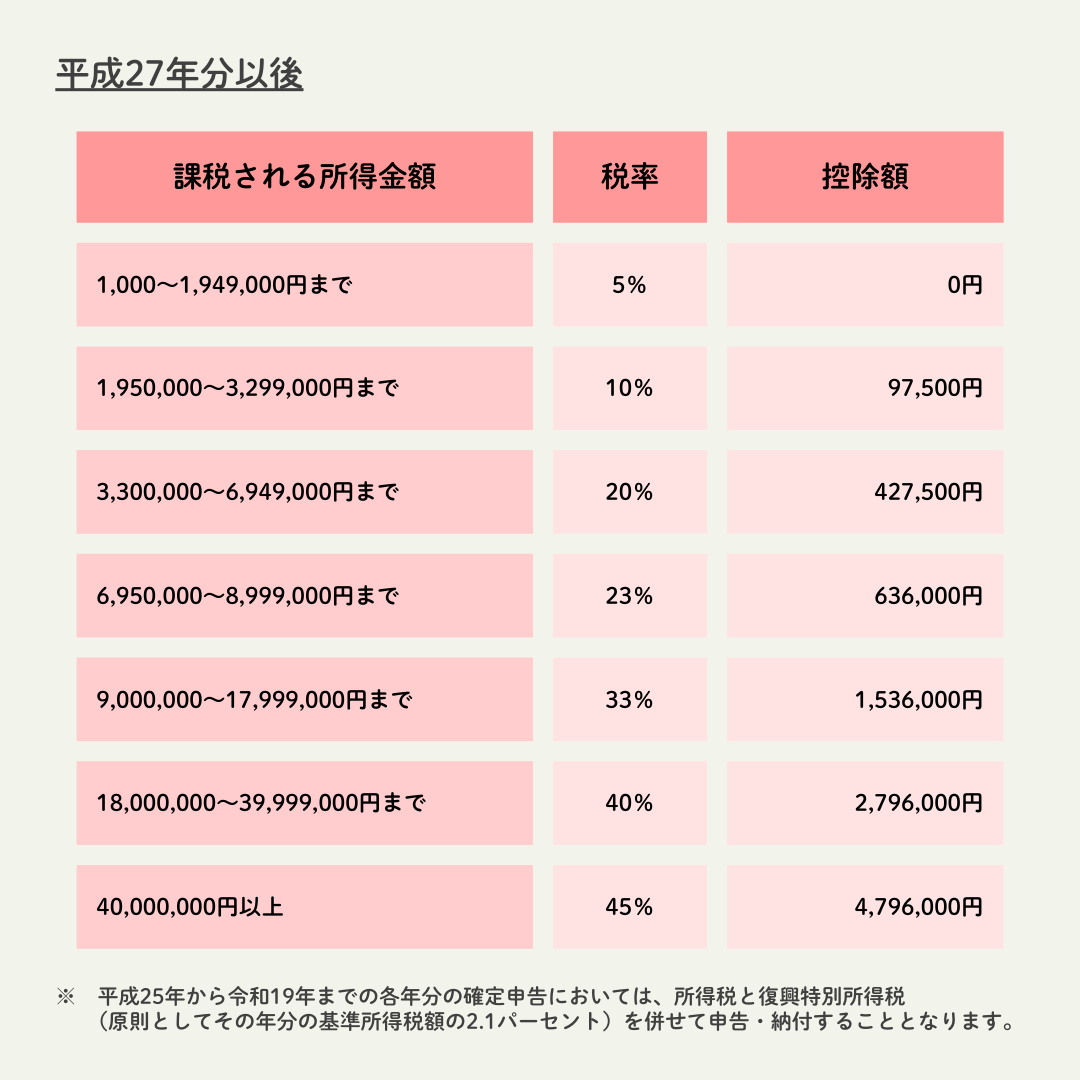 これからどうなる？103万円の壁